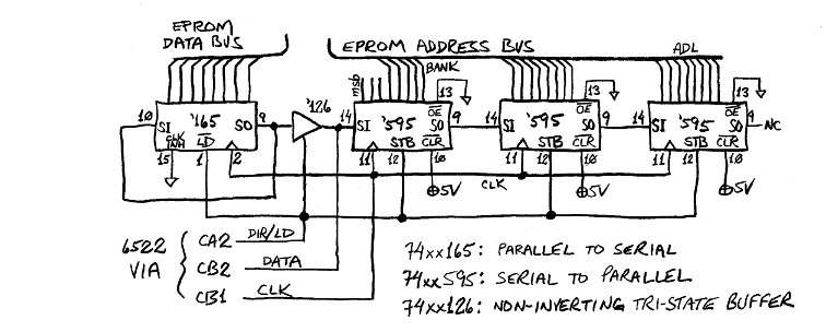 three-wire synchronous-serial interface